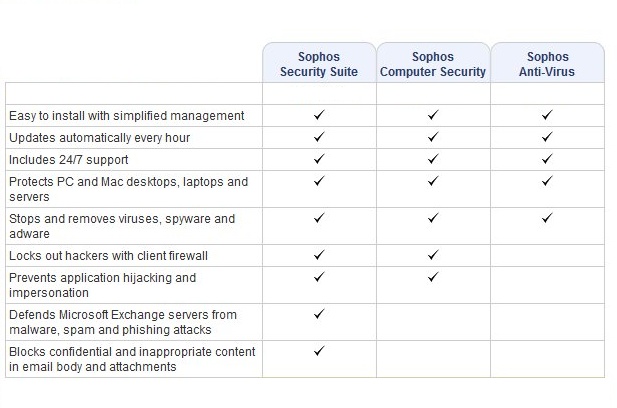 Comparison Table